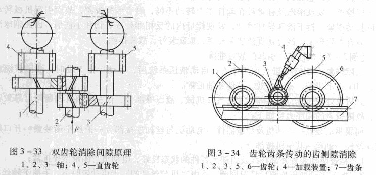 一种面齿轮传动时变啮合刚度数值计算方法-论文